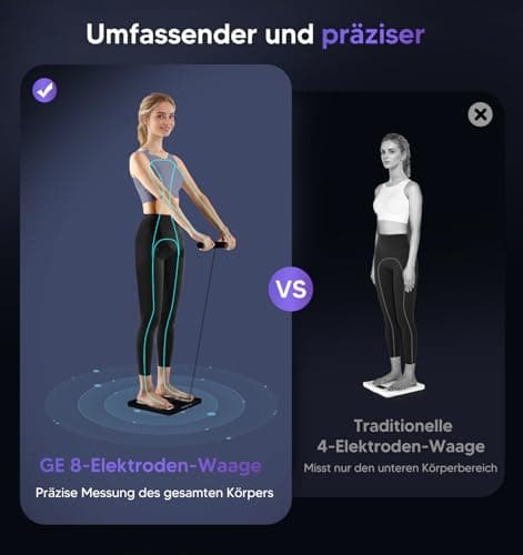 GE Körperfettwaage Smart Waage für Personen: Digitale Waage mit Körperfett und Muskelmasse, 180 kg/400 lbs - Perfekte An