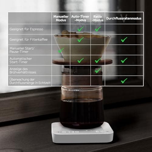 FOXNSK Espresso Waage mit Timer, 0.1g genaue Kaffeewaage für Barista, Max 2kg, Weiß